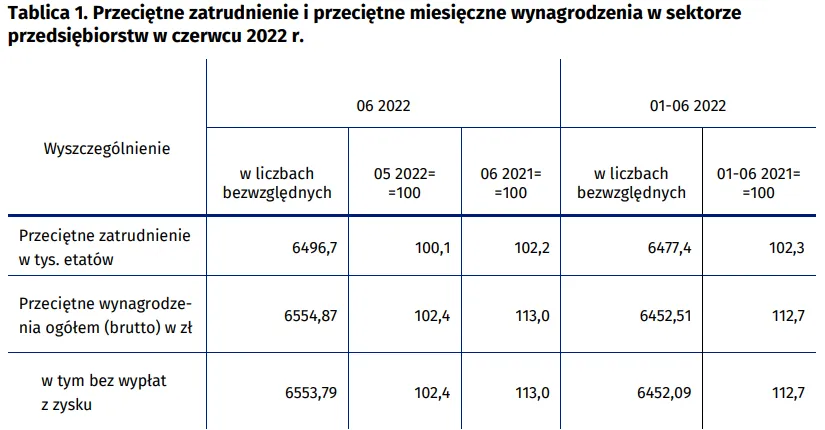 Zdjęcie Jak obliczyć przeciętne miesięczne wynagrodzenie pracownika - 5 kroków