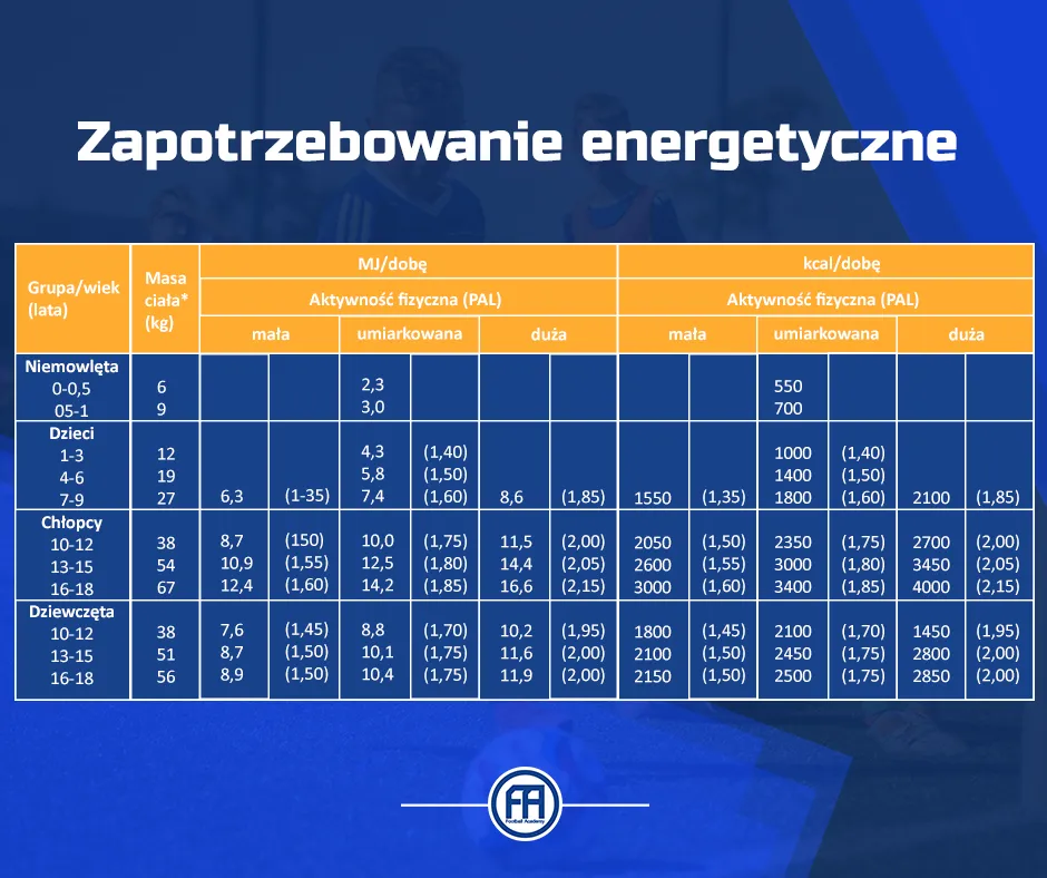 Zdjęcie Ile kalorii dla 13-latki? Poznaj zalecenia dietetyczne dla nastolatków
