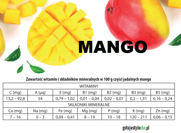 Zdjęcie Ile kcal ma mango? Zaskakujące fakty o kaloryczności i wartościach odżywczych