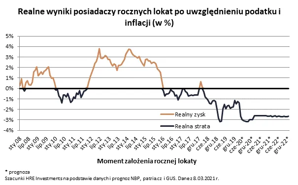 Zdjęcie Ujemne oprocentowanie w bankach: Gdzie nie stracisz pieniędzy?