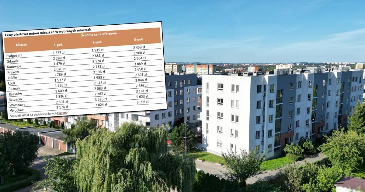 Zdjęcie Ile kosztuje wynajem mieszkania 2 pokojowego w różnych miastach?
