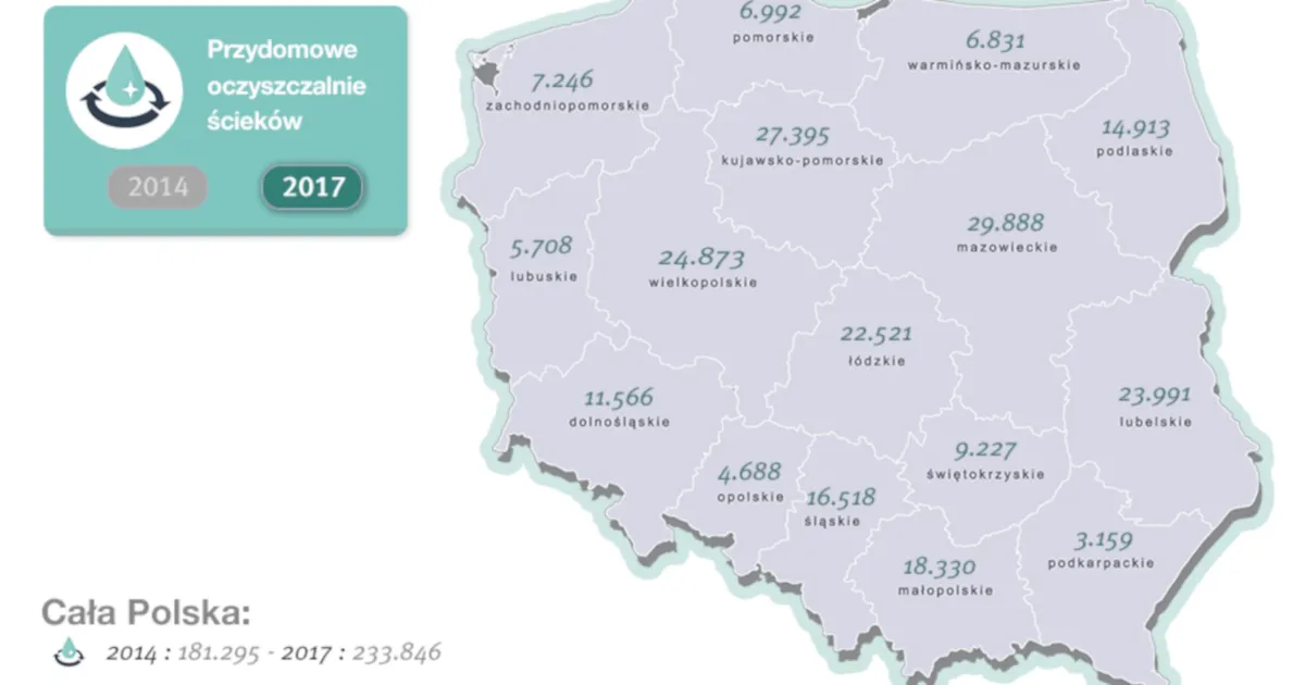 Zdjęcie Ile jest oczyszczalni ścieków w Polsce? Zaskakujące statystyki i fakty