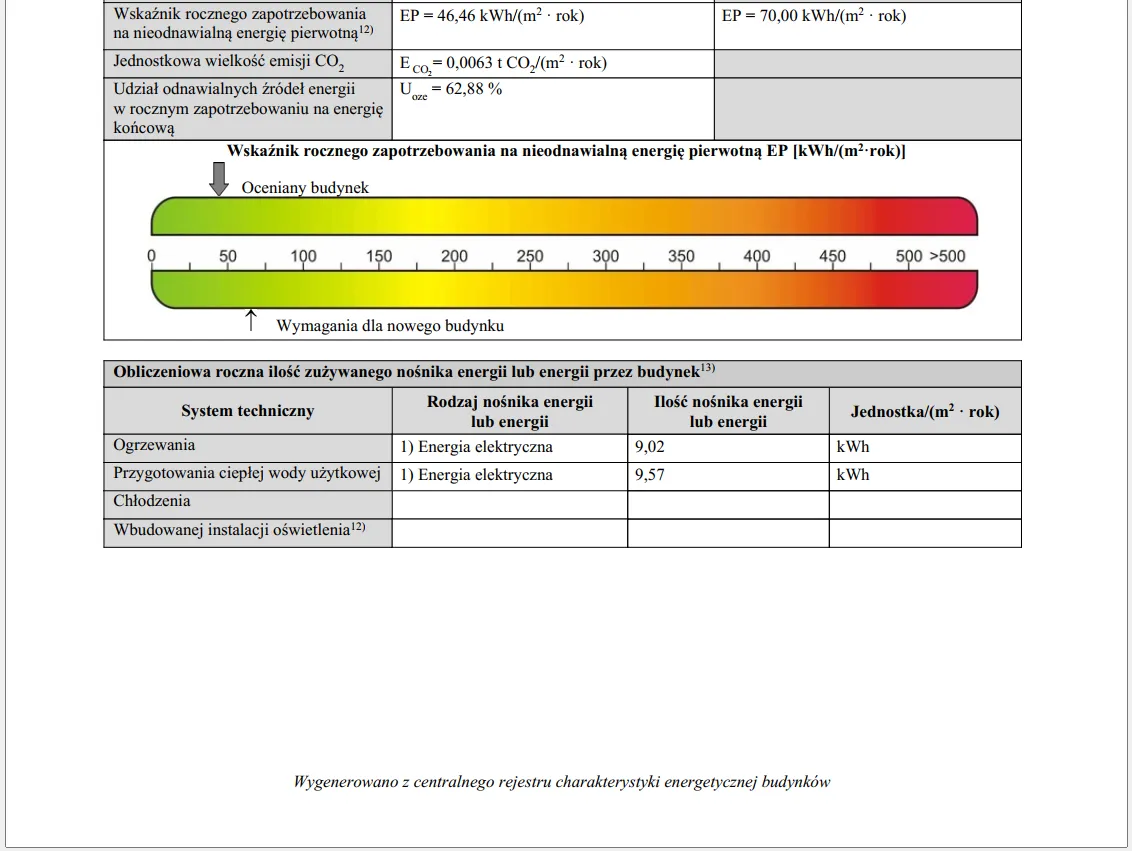 Zdjęcie Jak wygląda świadectwo energetyczne budynku? Zobacz jego najważniejsze elementy