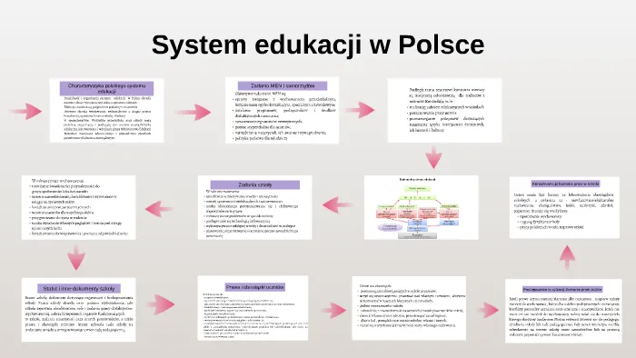 Zdjęcie System edukacji w Polsce: Kompleksowa prezentacja struktury