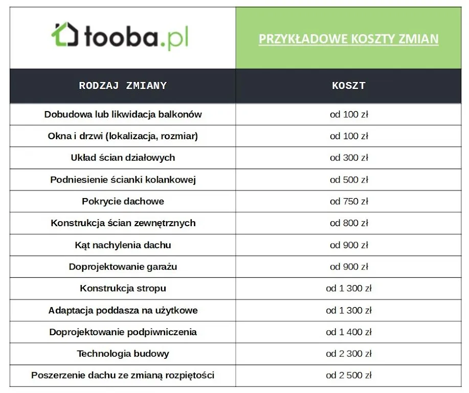 Zdjęcie Ile kosztuje zmiana stropu w projekcie? Sprawdź, co może zaskoczyć