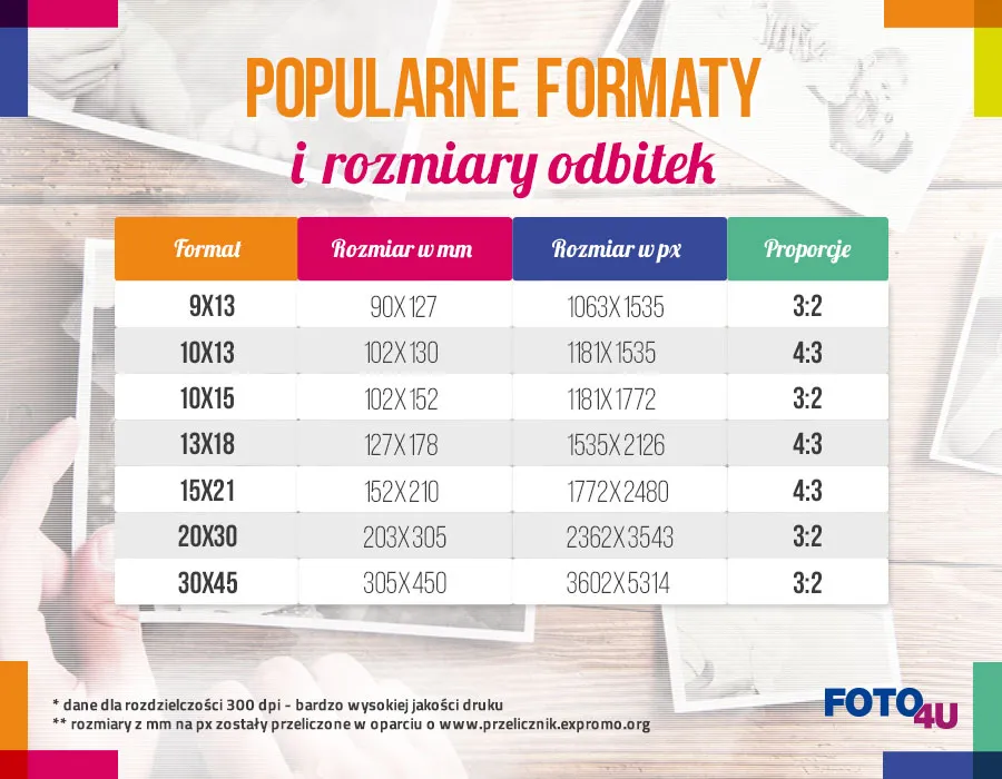 Zdjęcie Pliki dźwiękowe na komputerze: formaty, odtwarzacze i jakość