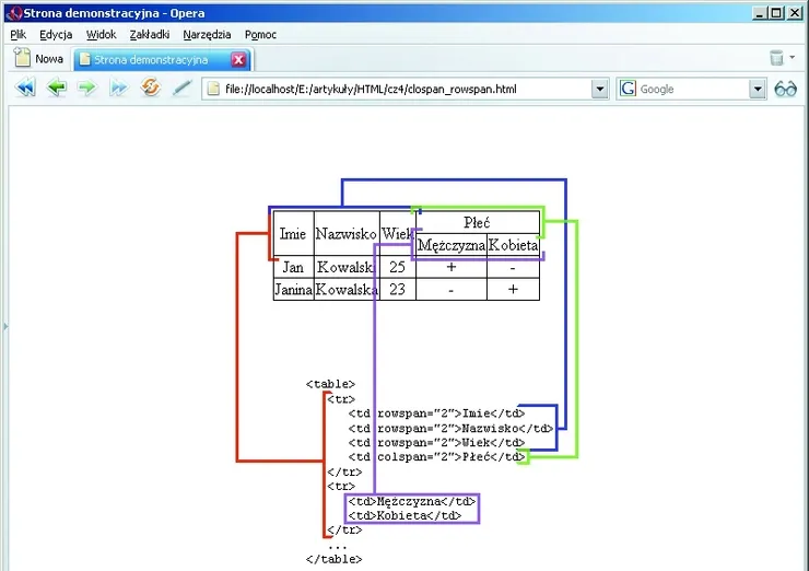Zdjęcie Jak wstawić tabelę w HTML - proste kroki i najczęstsze błędy