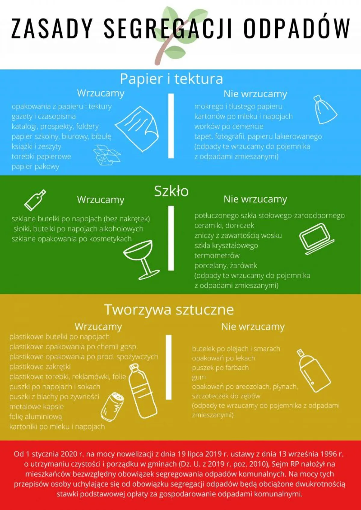 Zdjęcie Jak prawidłowo wyrzucić opakowanie po lekach? Poradnik segregacji