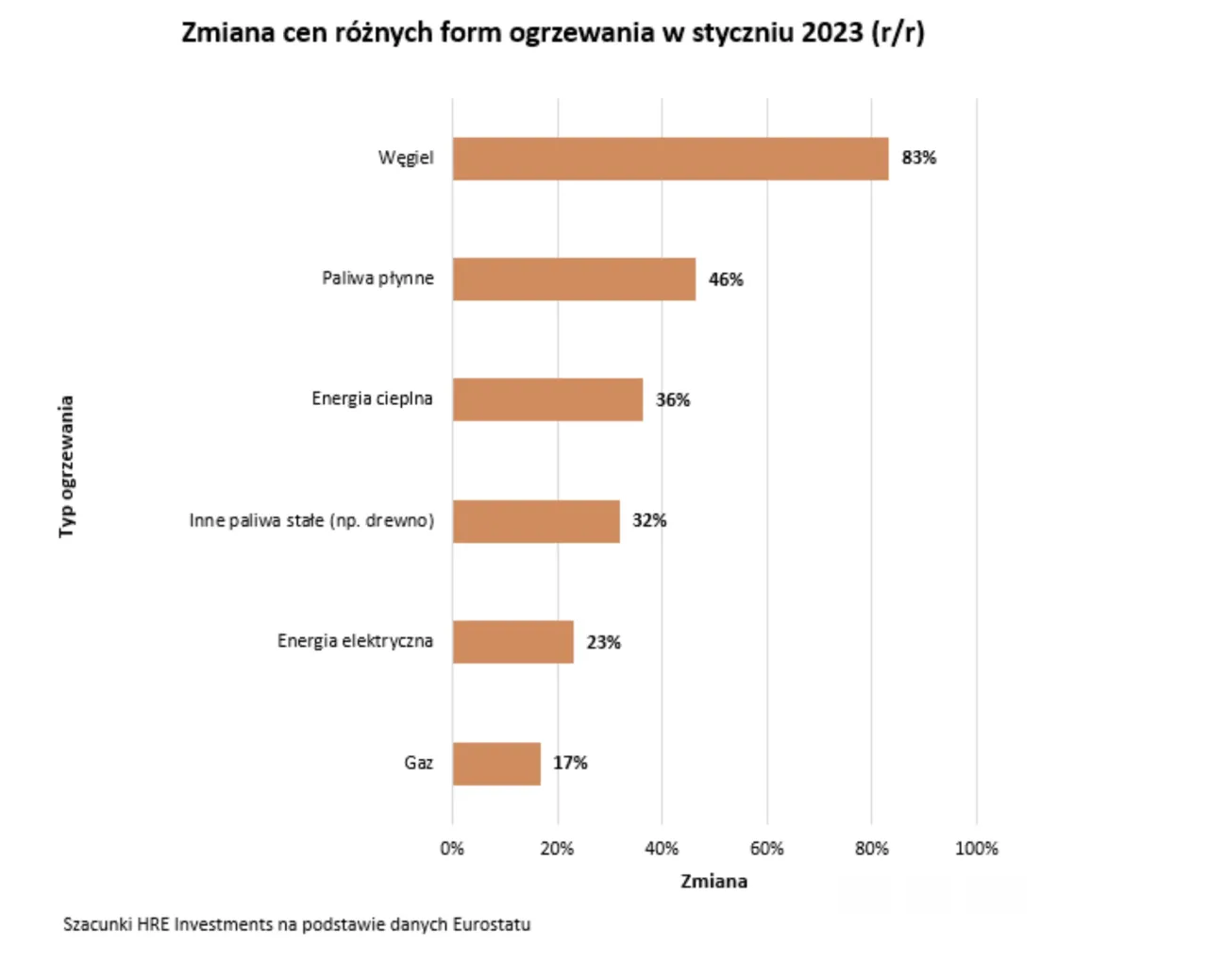 Zdjęcie Cena wymiany kaloryfera w sezonie grzewczym: Koszty i wyzwania