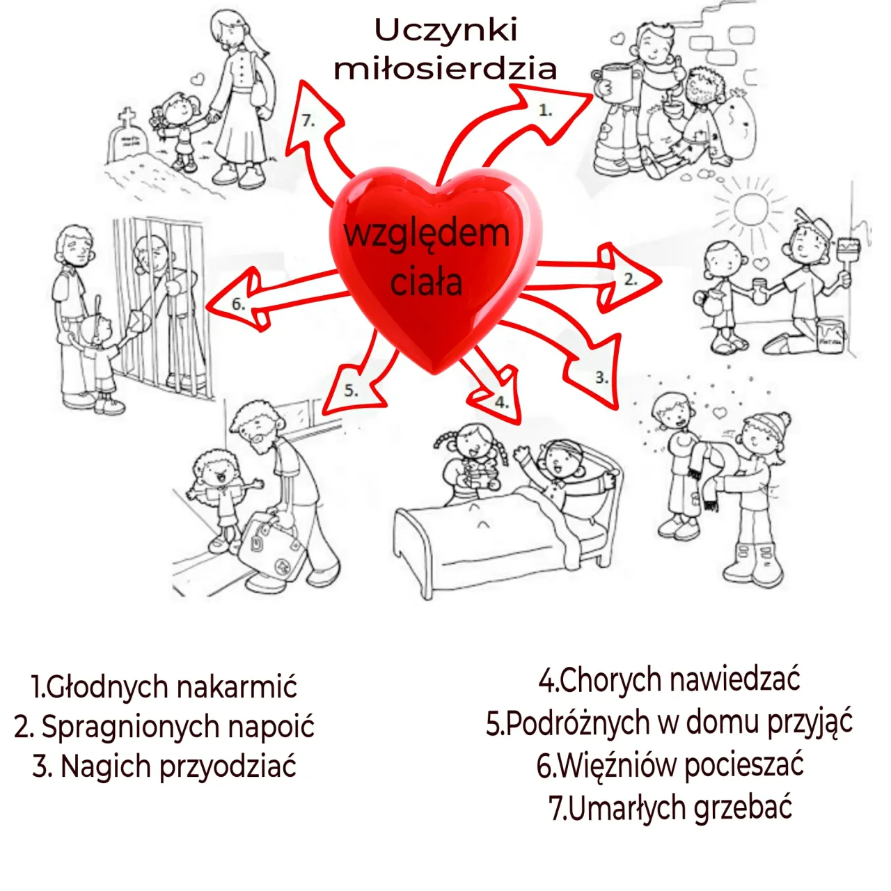 Zdjęcie 7 uczynków miłosiernych co do duszy: jak praktykować je w życiu duchowym?