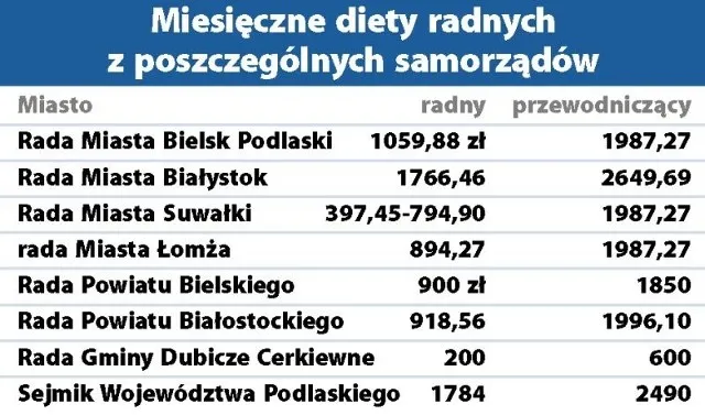 Zdjęcie Ile zarabia radny osiedla? Zaskakujące różnice w wynagrodzeniach