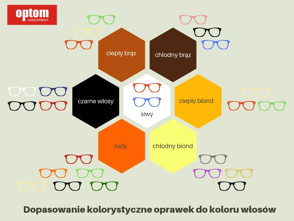 Zdjęcie Czy można pomalować metalowe oprawki okularów? Sprawdź, jak to zrobić!
