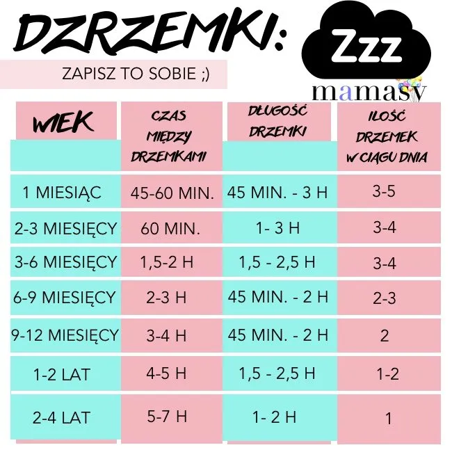 Zdjęcie Do kiedy drzemka u dziecka? Kiedy i jak zrezygnować z drzemek