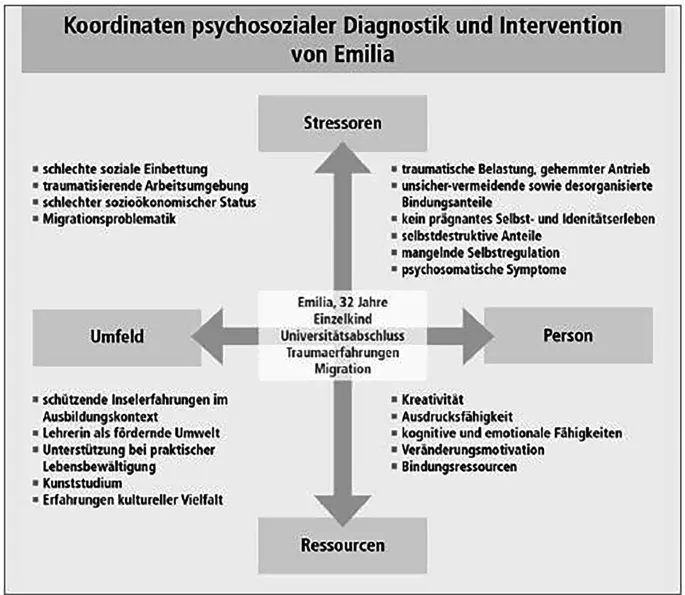 Zdjęcie Sozialp&auml;dagogische Diagnostik: Wie Sie individuelle Hilfen erkennen