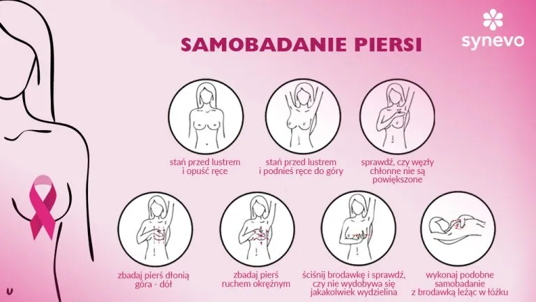 Zdjęcie Jak wygląda rak piersi? 7 kluczowych objawów do rozpoznania
