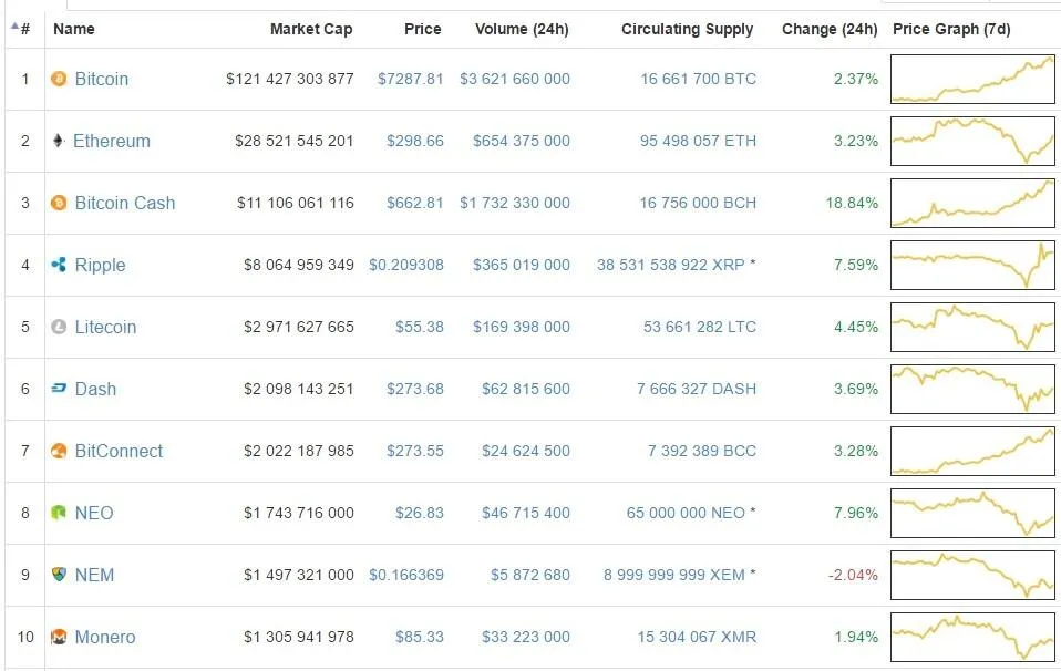 Zdjęcie Od czego zależy kurs kryptowaluty? Kluczowe czynniki wpływające na ceny