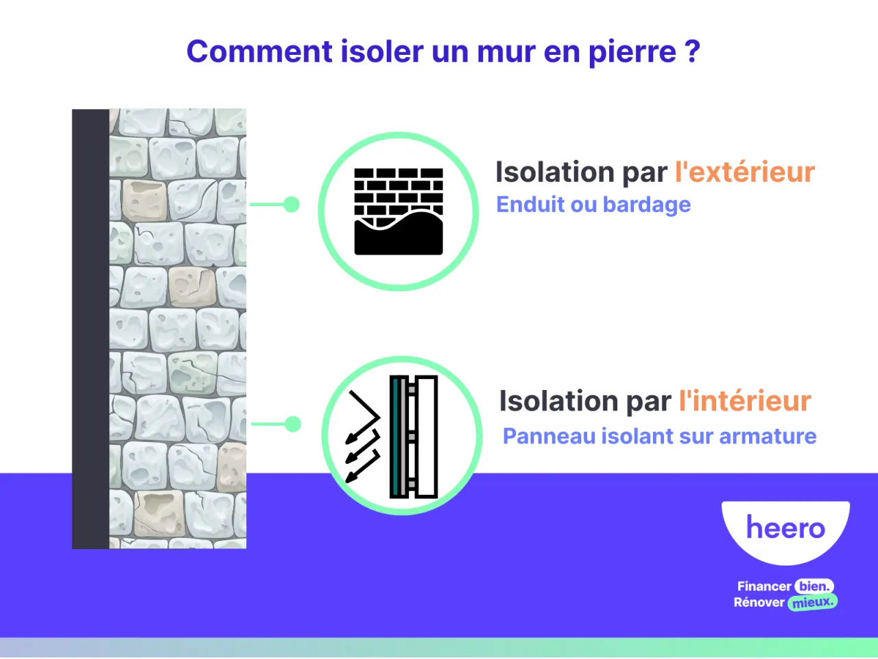 Zdjęcie Comment isoler des murs en pierre pour éviter la déperdition de chaleur