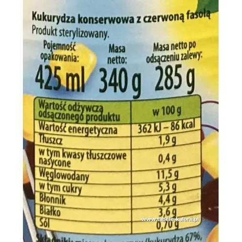 Zdjęcie Kukurydza ile kalorii? Zaskakujące wartości odżywcze, które musisz znać