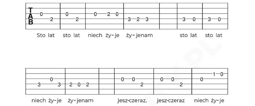 Zdjęcie Jak zagrać na ukulele sto lat - prosty kurs nauki dla początkujących
