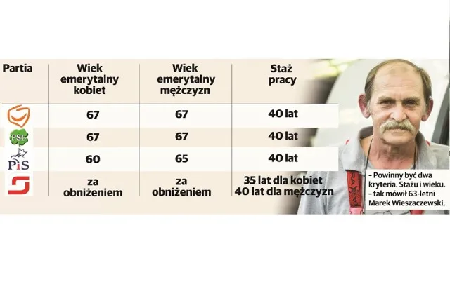 Zdjęcie Czy PiS podniesie wiek emerytalny? Co przyniesie przyszłość emerytur?