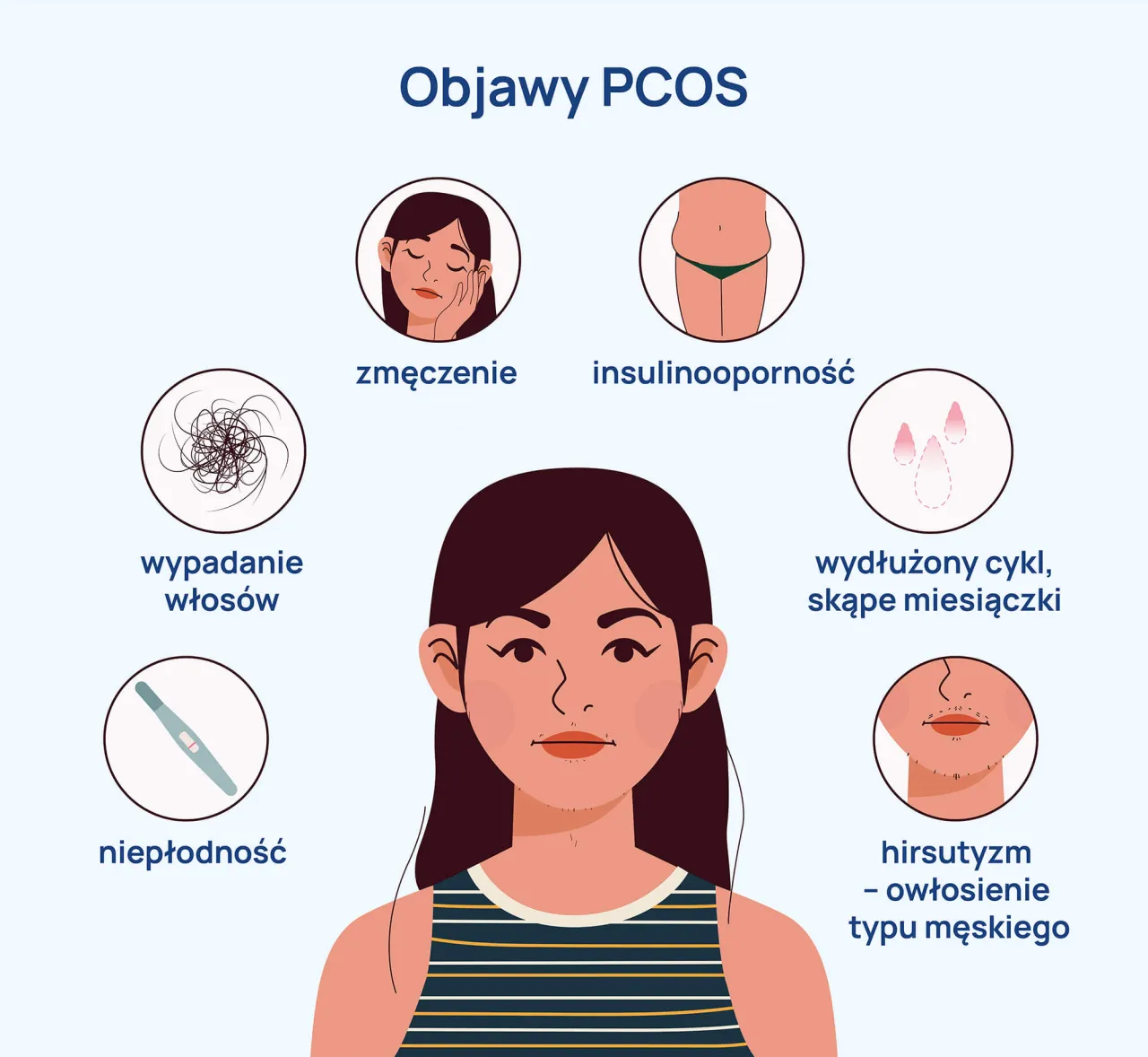 Zdjęcie Czy masz objawy jajnika policystycznego? Sprawdź, co to oznacza