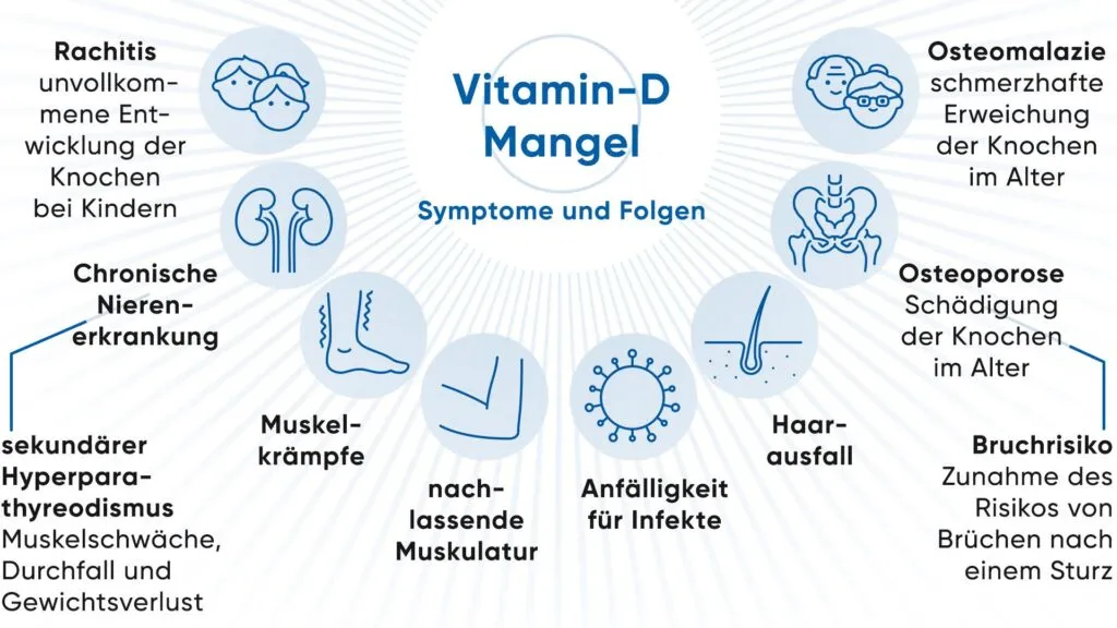Zdjęcie Vitaminmangel Symptome: Erkennen Sie die Warnsignale Ihres Körpers