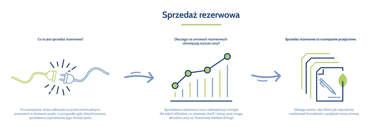 Zdjęcie Co to jest umowa kompleksowa w PGE i dla kogo się nadaje?