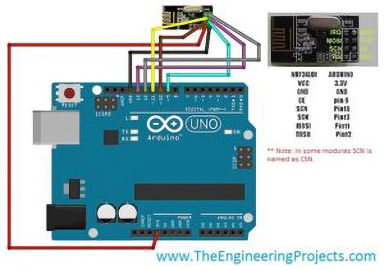 Zdjęcie Najlepsze projekty Arduino dla początkujących - inspiracje, pomysły i zasoby online