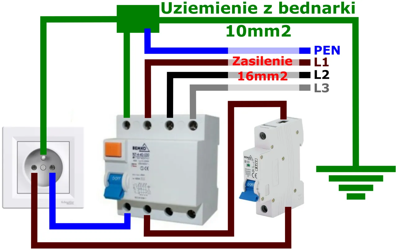 Zdjęcie Jak podłączyć bezpieczniki w skrzynce - uniknij niebezpieczeństw