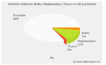 Zdjęcie Ile kalorii ma por? Zaskakujące fakty o wartości odżywczej pora