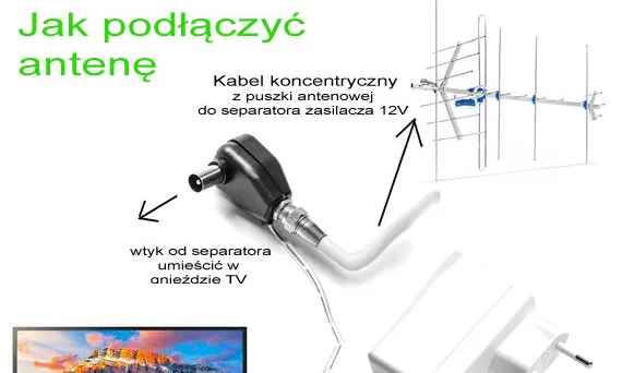 Zdjęcie Jak podłączyć antenę do telewizora - uniknij problemów z sygnałem