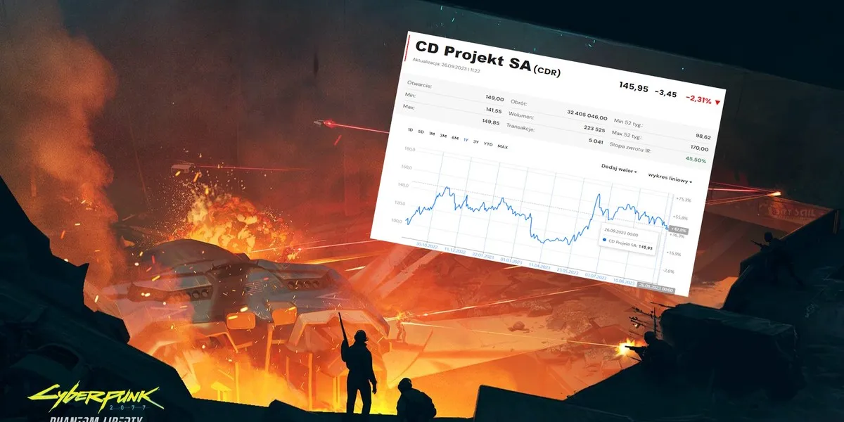 Zdjęcie Czy warto inwestować w CD Projekt: Analiza szans i zagrożeń dla inwestorów