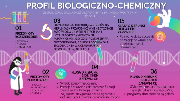Zdjęcie Co po biol-chemie jeśli nie medycyna? Odkryj ciekawe alternatywy