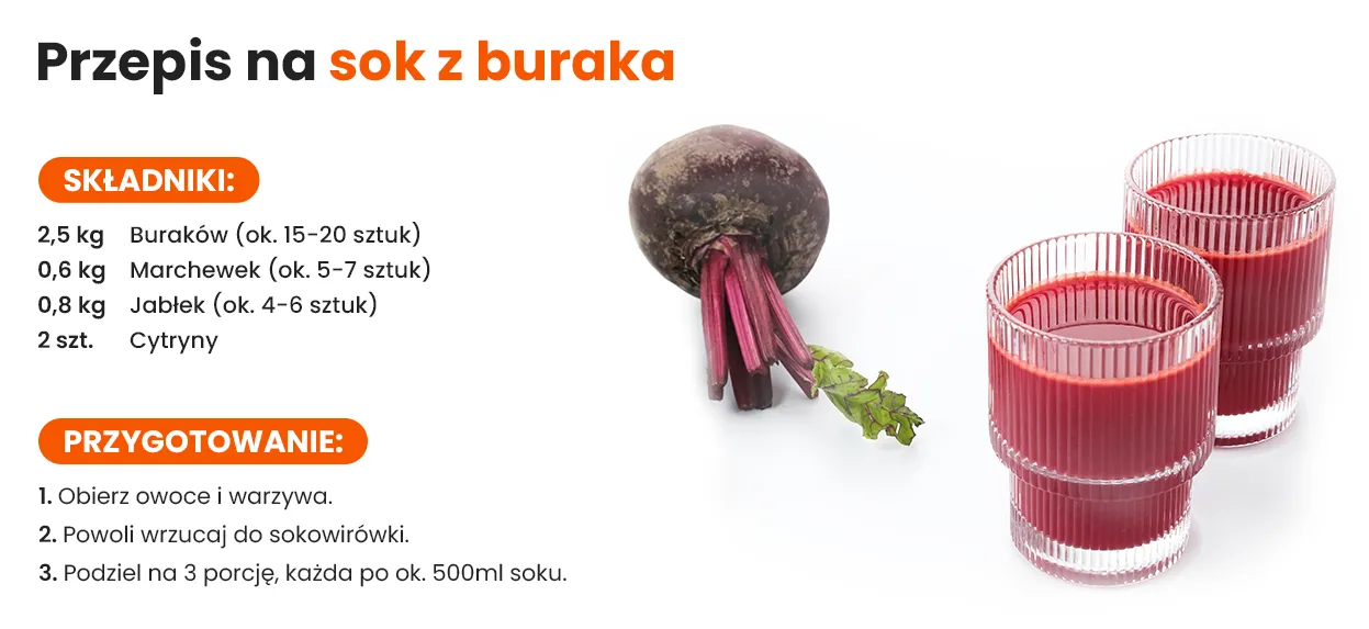 Zdjęcie Jak zrobić sok z buraka blenderem - prosty przepis na zdrowy napój