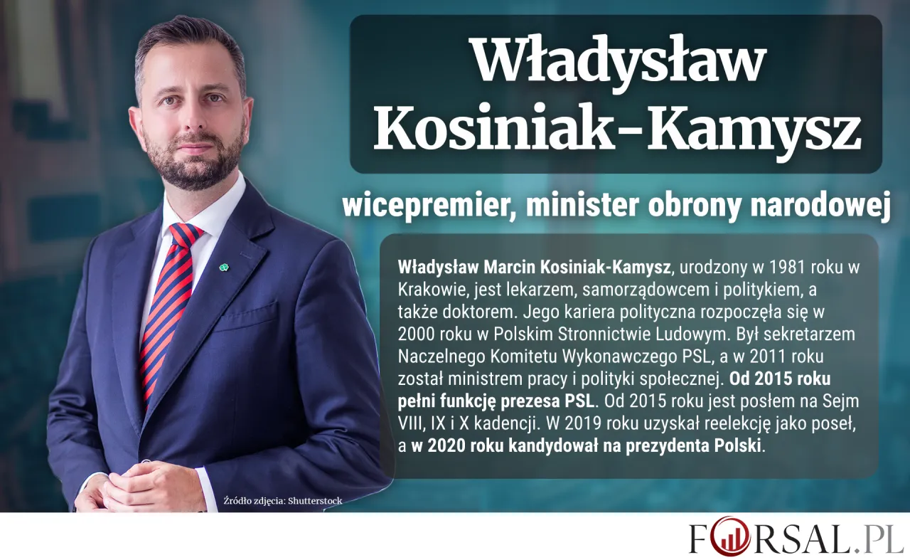 Zdjęcie Kosiniak-Kamysz kim jest z zawodu? Zaskakujące fakty o jego karierze