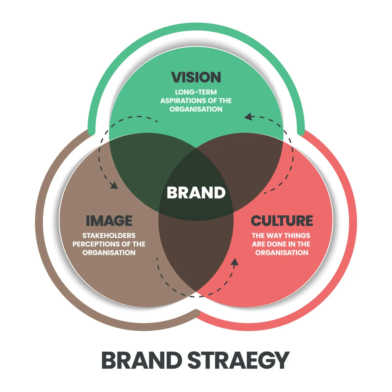 Zdjęcie Jak skutecznie wykorzystać brand marketing co to w strategiach współpracy