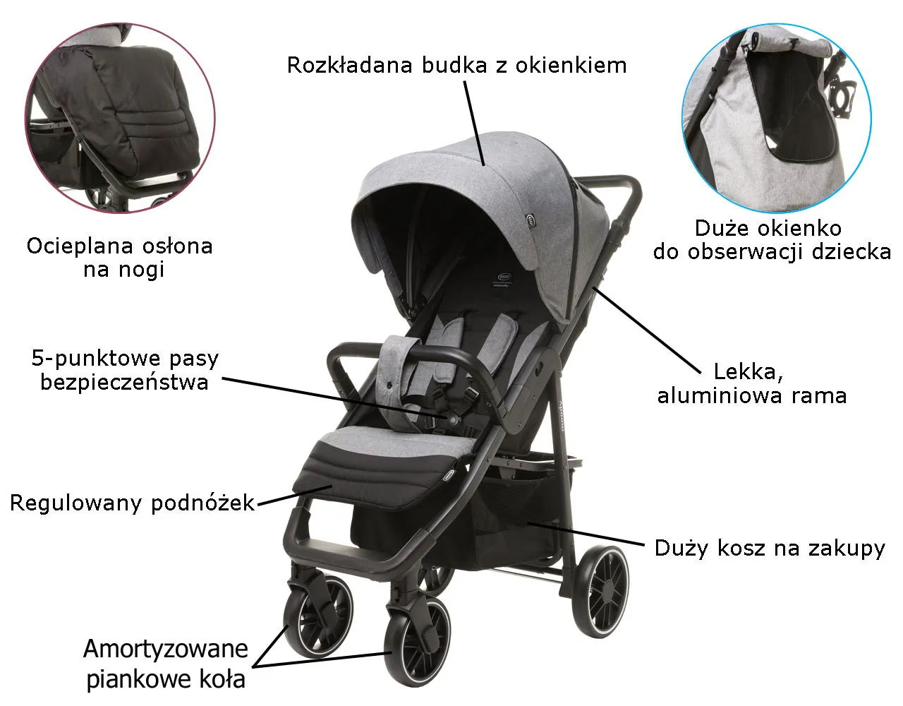 Zdjęcie Spacerówka składana jak walizka – idealne rozwiązanie na podróże