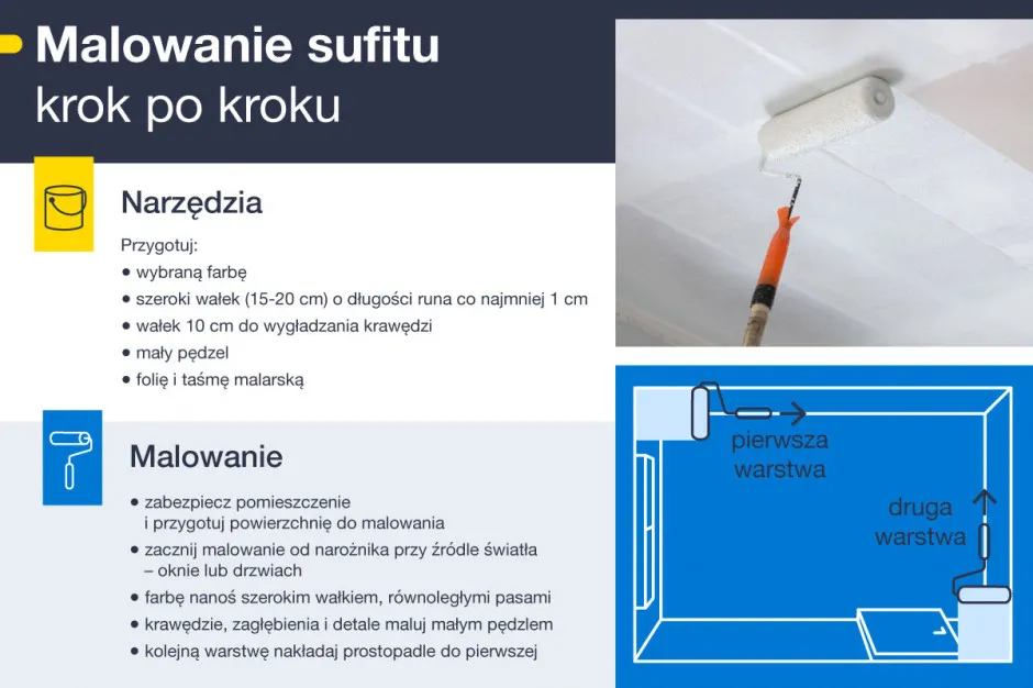 Zdjęcie Od której strony malować sufit, aby uniknąć smug i uzyskać efekt?