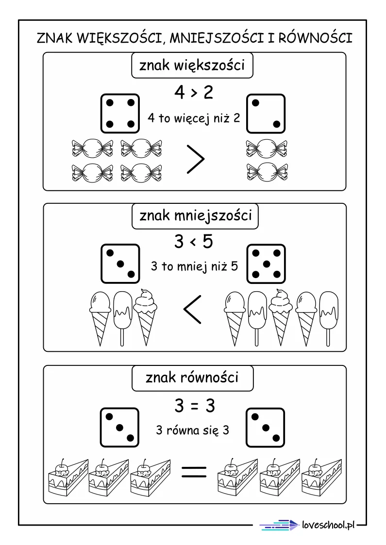 Zdjęcie Znak większości w matematyce - proste wyjaśnienie i przykłady użycia