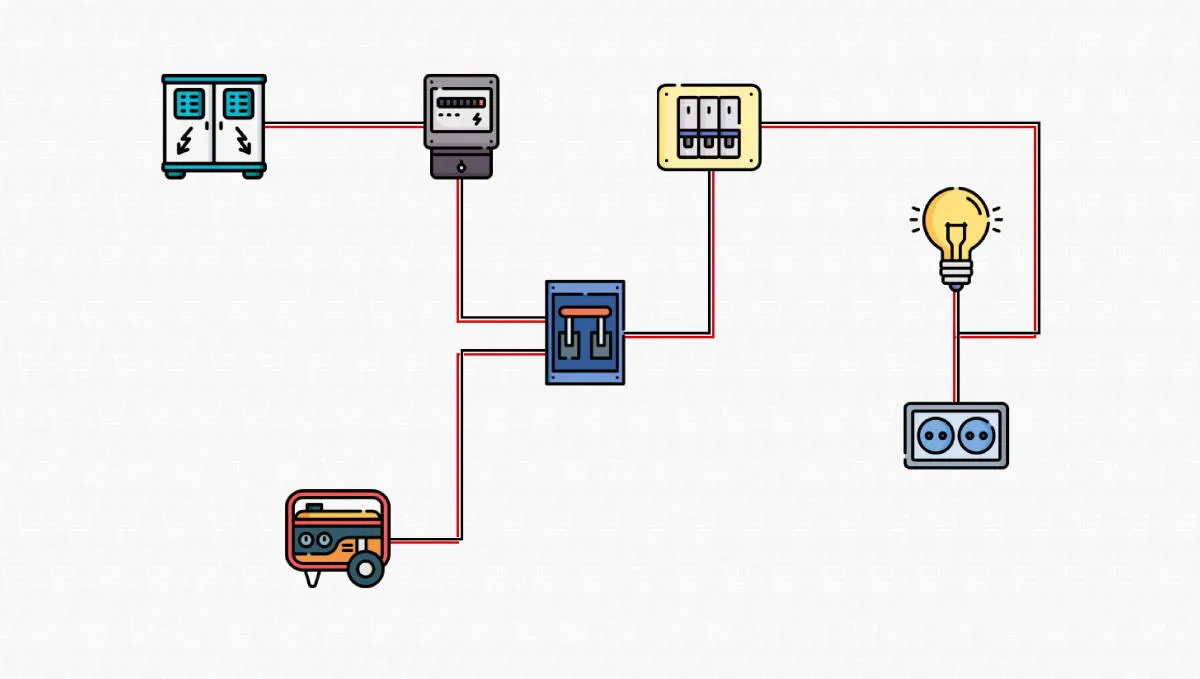 Zdjęcie Jak podłączyć generator prądu do domu: poradnik krok po kroku
