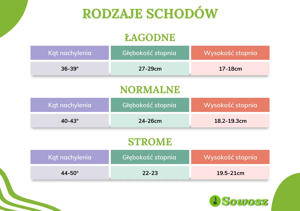 Zdjęcie Jaka szerokość schodów jest wymagana dla komfortu i bezpieczeństwa?