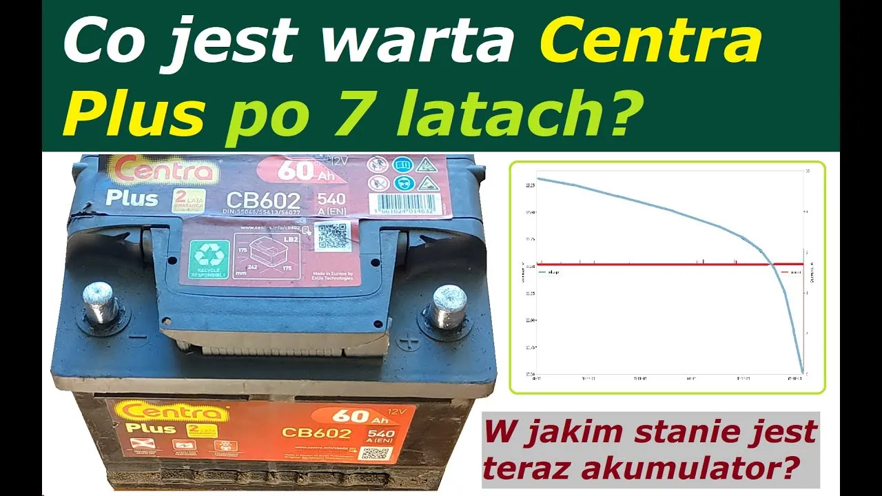 Zdjęcie Wszystko, co musisz wiedzieć o akumulatorze Centra Plus 74Ah - specyfikacje, zastosowanie i opinie użytkowników