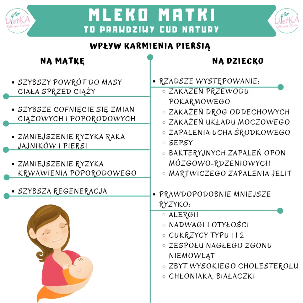 Zdjęcie Czy mleko matki jest wegańskie? Odkryj prawdę o etyce i odżywianiu