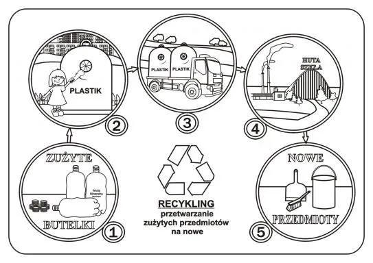 Zdjęcie Recykling karty pracy – skuteczne materiały do nauki o ekologii