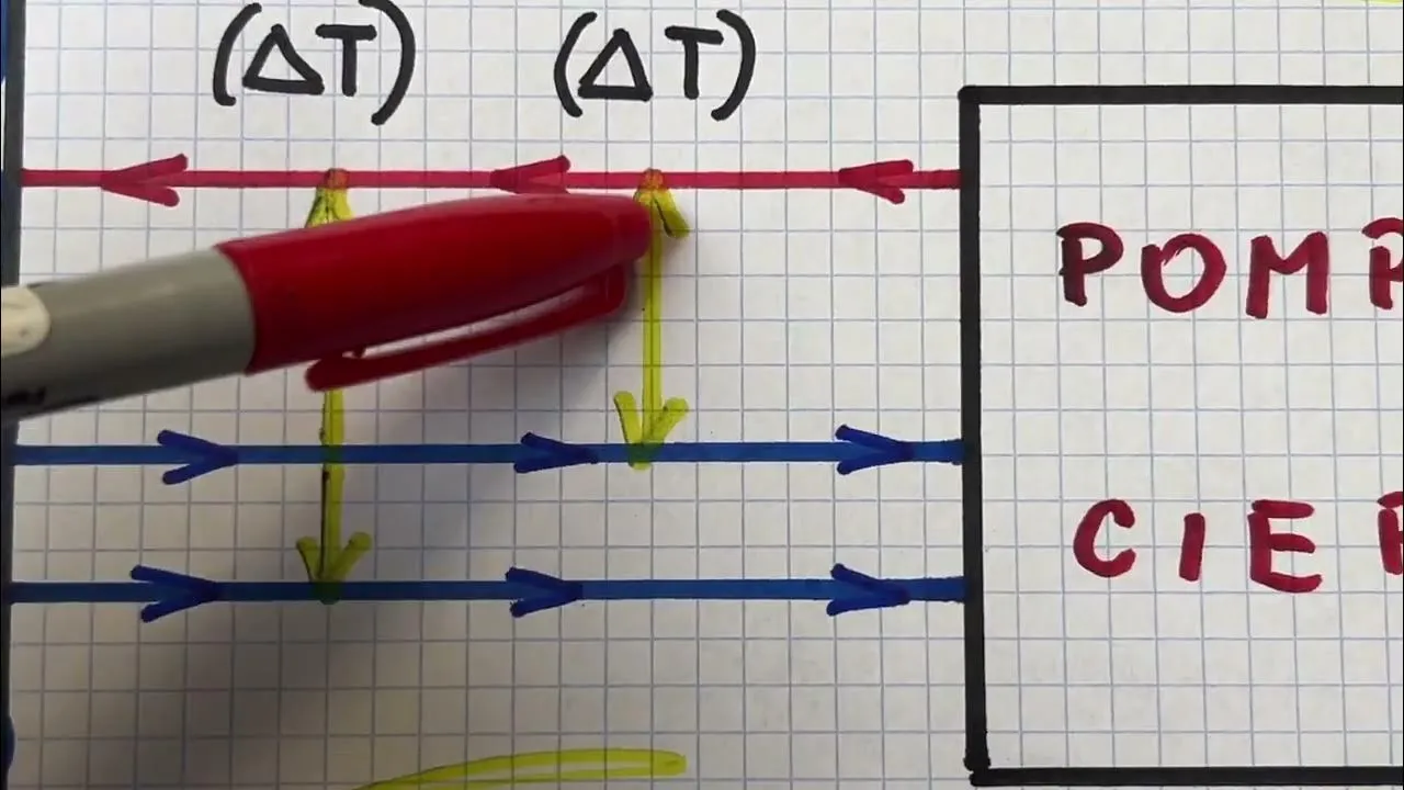 Zdjęcie Jaka delta pompa ciepła z buforem - uniknij błędów i oszczędzaj energię
