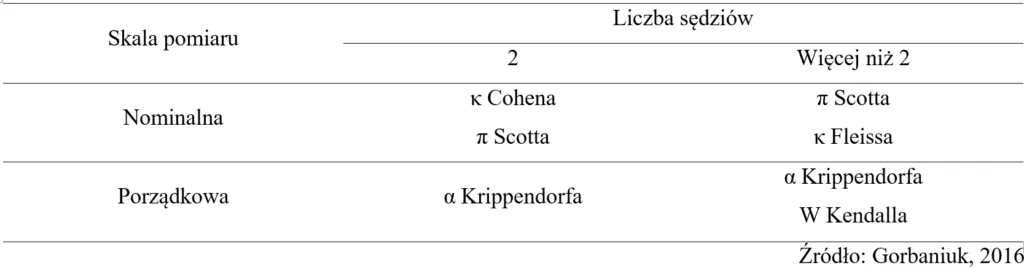 Zdjęcie Jaki test statystyczny wybrać, aby uniknąć błędów w analizie danych?