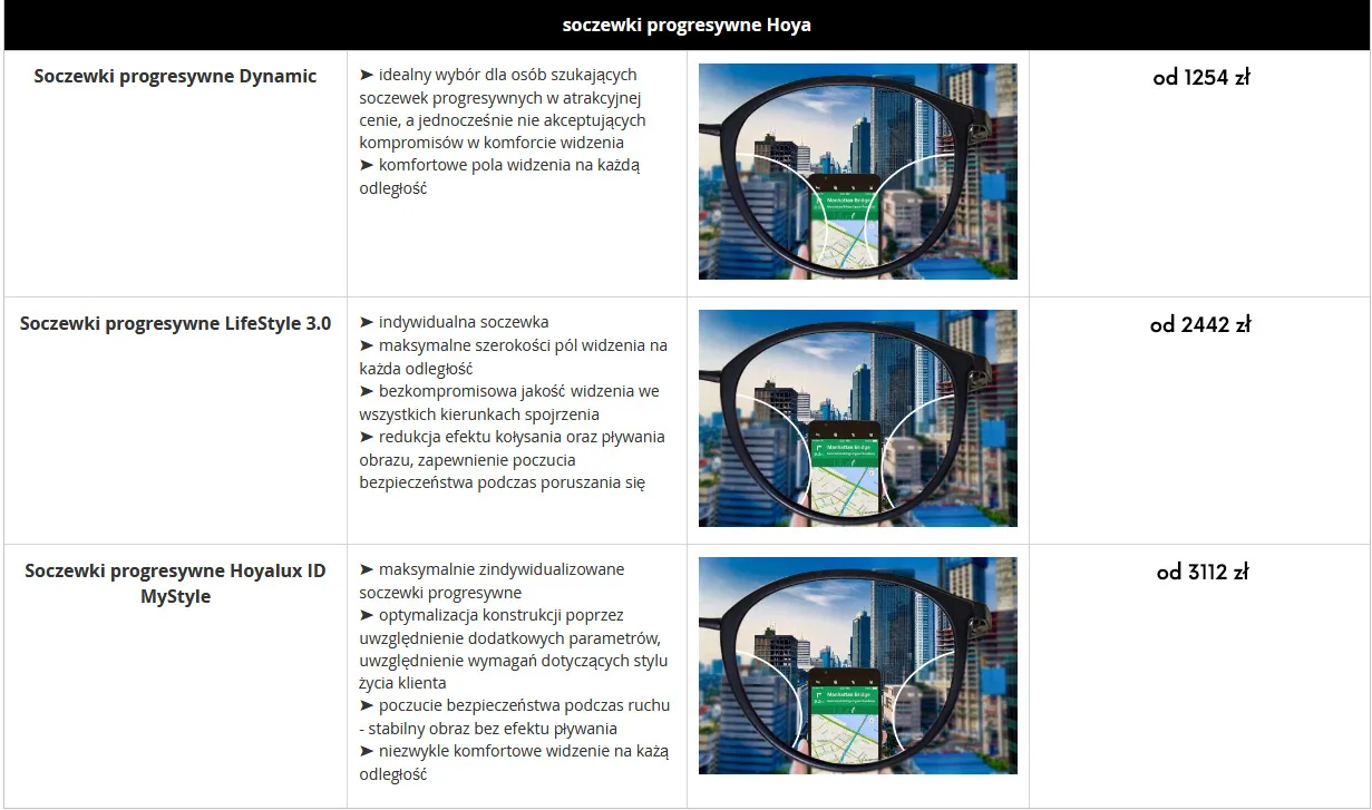 Zdjęcie Soczewki progresywne - wszystko co musisz wiedzieć przed zakupem 2025