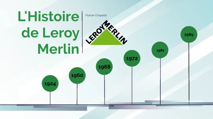Zdjęcie Leroy Merlin raty jakie oprocentowanie - poznaj najlepsze oferty bez kosztów