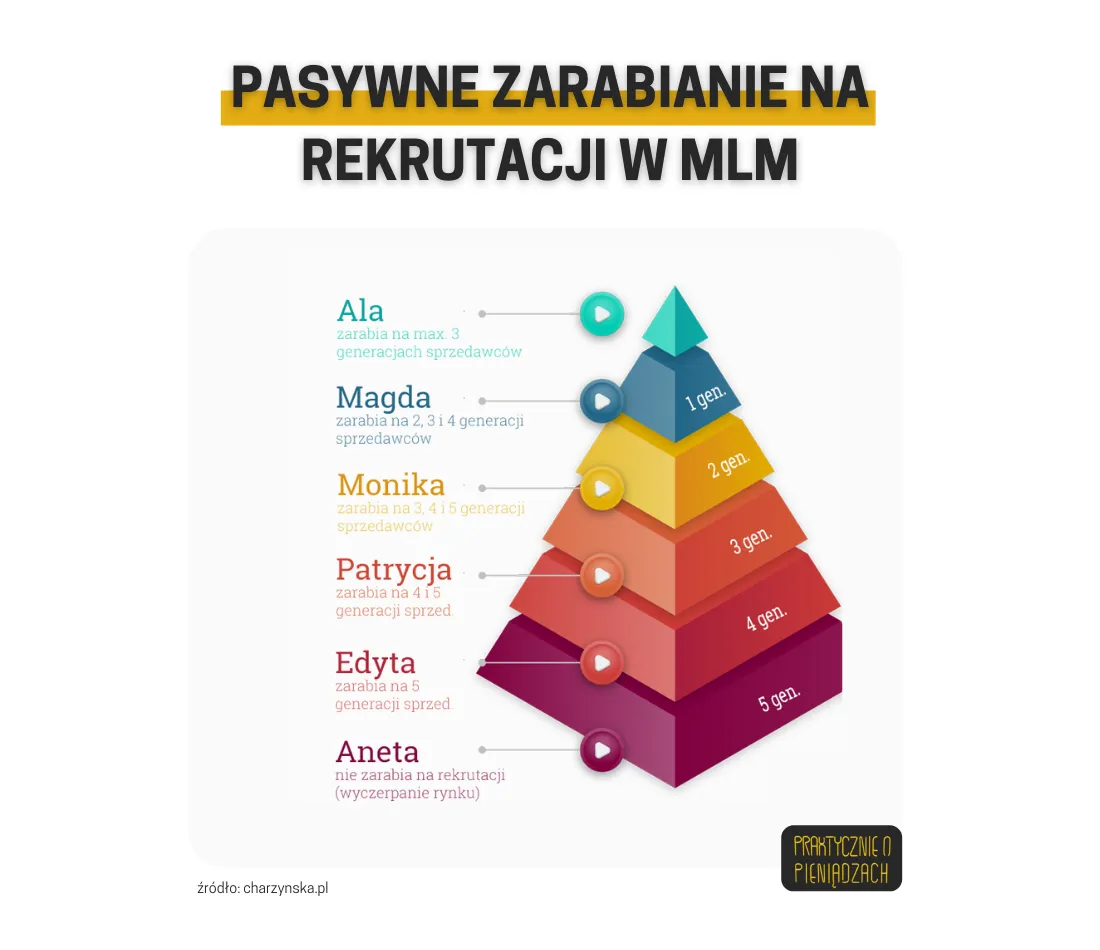 Zdjęcie Czym jest marketing sieciowy? Kluczowe informacje i zasady działania