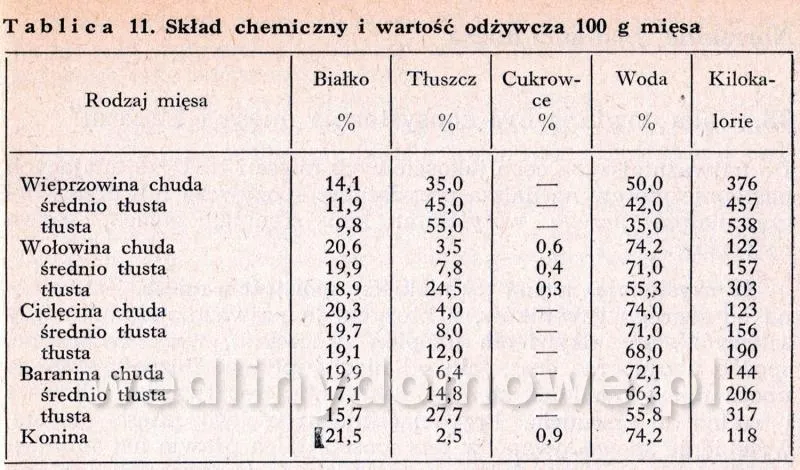 Zdjęcie 90 ml ile to gram? Sprawdź przelicznik dla różnych substancji